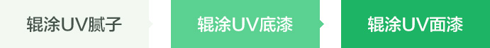 中国·太阳成集团tyc33455(股份有限公司)-Officialwebsite